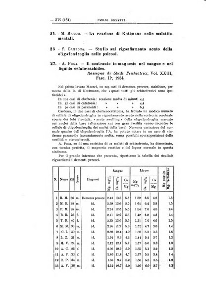 Schizofrenie bollettino trimestrale del primo Centro Provinciale di studio della demenza precoce