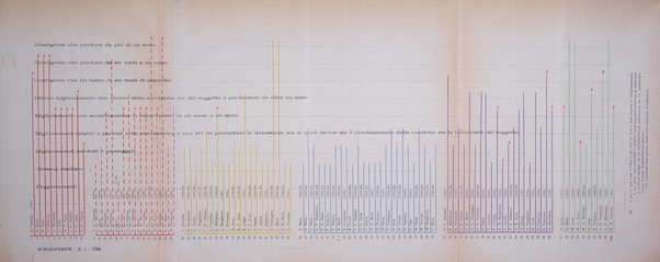 Schizofrenie bollettino trimestrale del primo Centro Provinciale di studio della demenza precoce