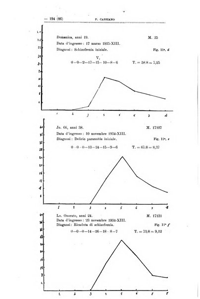 Schizofrenie bollettino trimestrale del primo Centro Provinciale di studio della demenza precoce