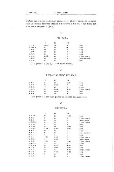 Schizofrenie bollettino trimestrale del primo Centro Provinciale di studio della demenza precoce