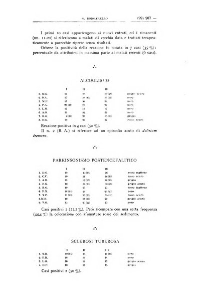 Schizofrenie bollettino trimestrale del primo Centro Provinciale di studio della demenza precoce