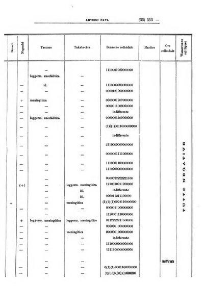 Schizofrenie bollettino trimestrale del primo Centro Provinciale di studio della demenza precoce