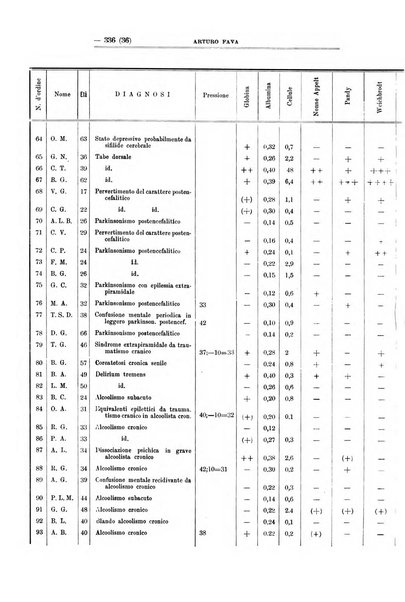 Schizofrenie bollettino trimestrale del primo Centro Provinciale di studio della demenza precoce