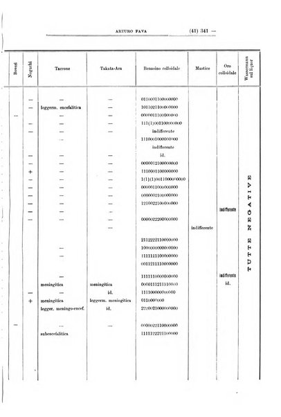 Schizofrenie bollettino trimestrale del primo Centro Provinciale di studio della demenza precoce