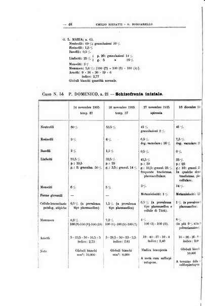 Schizofrenie bollettino trimestrale del primo Centro Provinciale di studio della demenza precoce