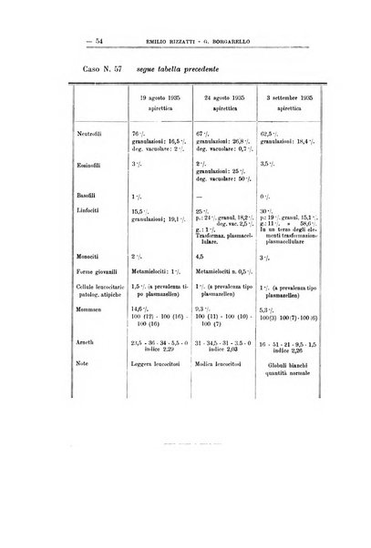 Schizofrenie bollettino trimestrale del primo Centro Provinciale di studio della demenza precoce