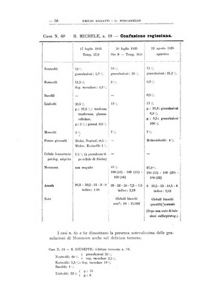 Schizofrenie bollettino trimestrale del primo Centro Provinciale di studio della demenza precoce