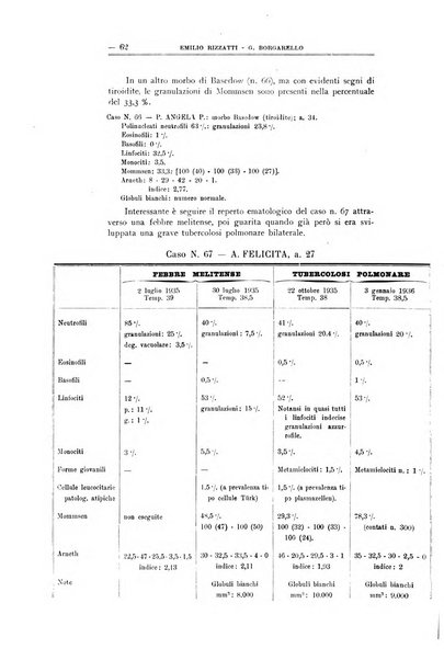 Schizofrenie bollettino trimestrale del primo Centro Provinciale di studio della demenza precoce