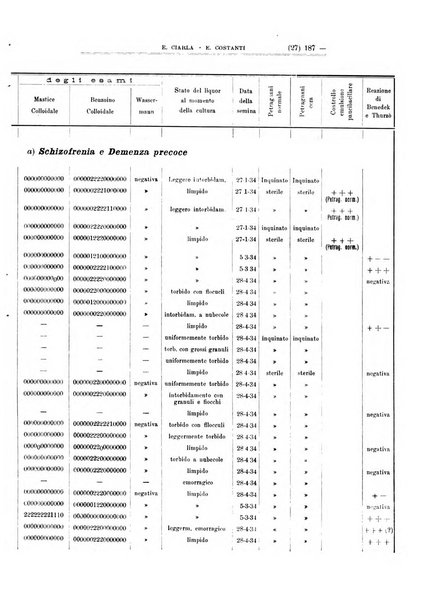 Schizofrenie bollettino trimestrale del primo Centro Provinciale di studio della demenza precoce