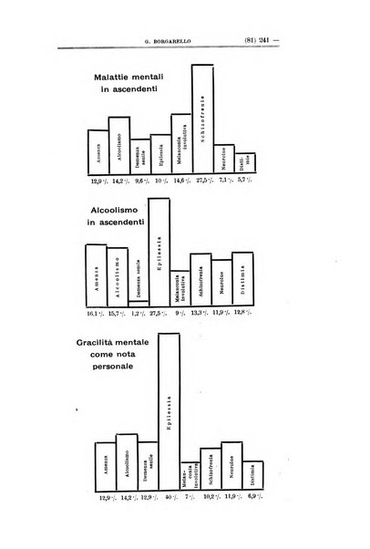 Schizofrenie bollettino trimestrale del primo Centro Provinciale di studio della demenza precoce