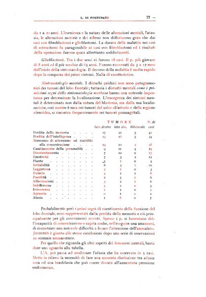 Schizofrenie bollettino trimestrale del primo Centro Provinciale di studio della demenza precoce