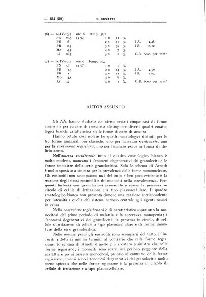 Schizofrenie bollettino trimestrale del primo Centro Provinciale di studio della demenza precoce