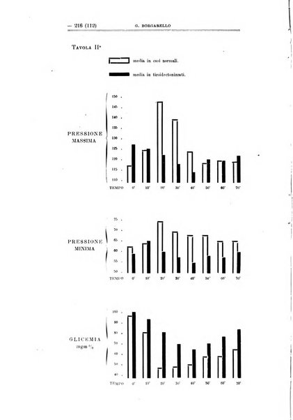 Schizofrenie bollettino trimestrale del primo Centro Provinciale di studio della demenza precoce