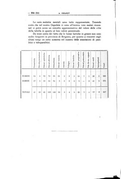 Schizofrenie bollettino trimestrale del primo Centro Provinciale di studio della demenza precoce