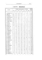 giornale/TO00194824/1938/unico/00000031