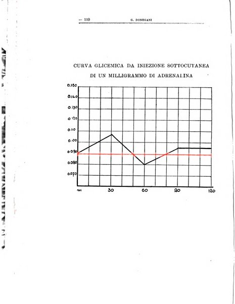 Schizofrenie bollettino trimestrale del primo Centro Provinciale di studio della demenza precoce