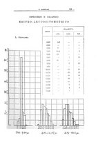 giornale/TO00194824/1938/unico/00000123