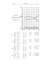 giornale/TO00194824/1938/unico/00000128