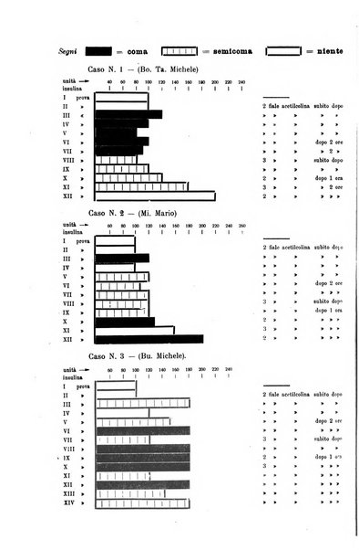 Schizofrenie bollettino trimestrale del primo Centro Provinciale di studio della demenza precoce