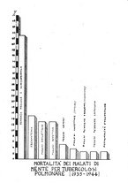 giornale/TO00194824/1945-1946/unico/00000255