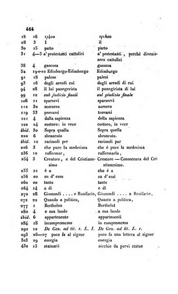 La scienza e la fede raccolta religiosa, scientifica, letteraria ed artistica, che mostra come il sapere umano rende testimonianza alla religione cattolica