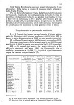 giornale/TO00194958/1887/v.2/00000093