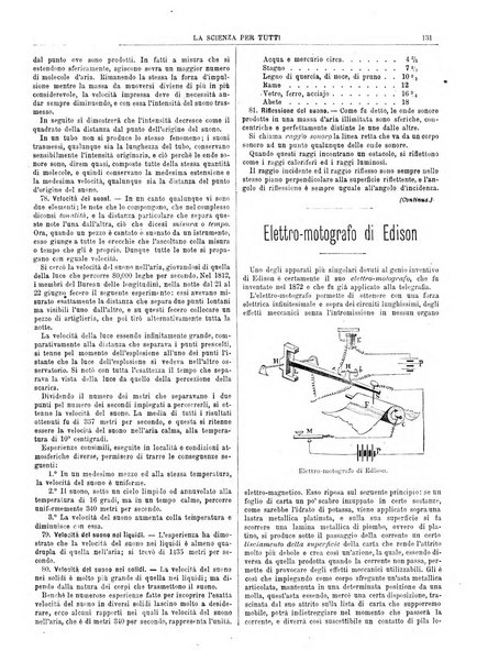 La scienza per tutti giornale popolare illustrato