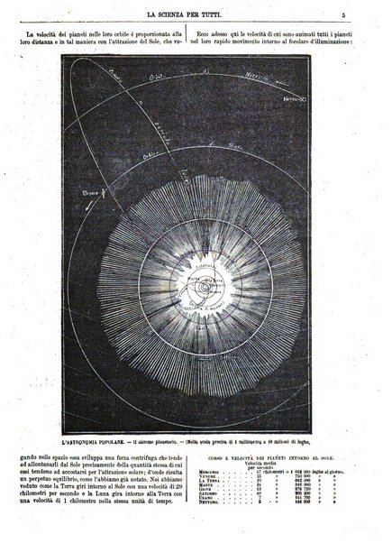 La scienza per tutti giornale popolare illustrato