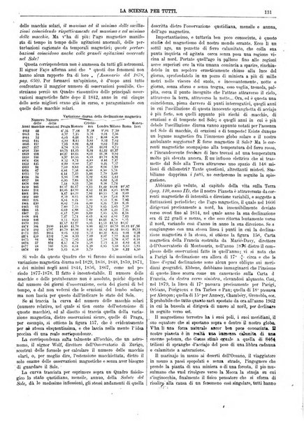 La scienza per tutti giornale popolare illustrato