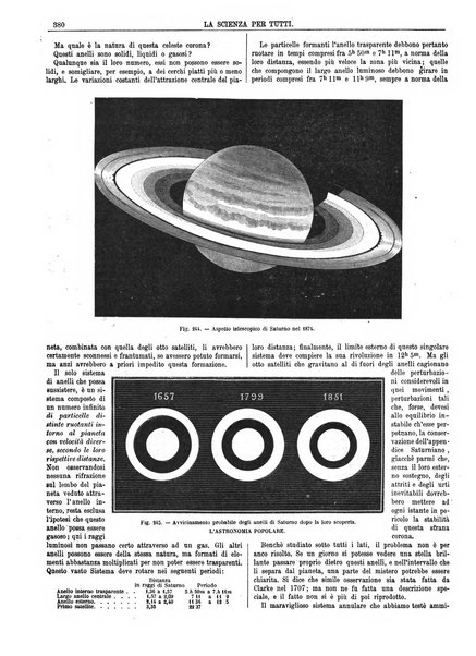 La scienza per tutti giornale popolare illustrato