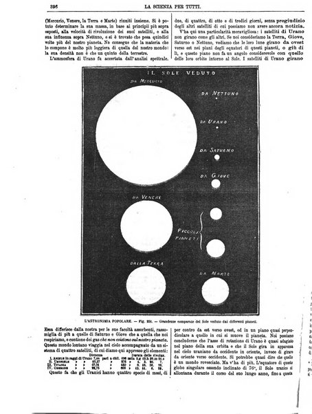 La scienza per tutti giornale popolare illustrato