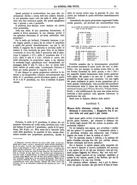 La scienza per tutti giornale popolare illustrato