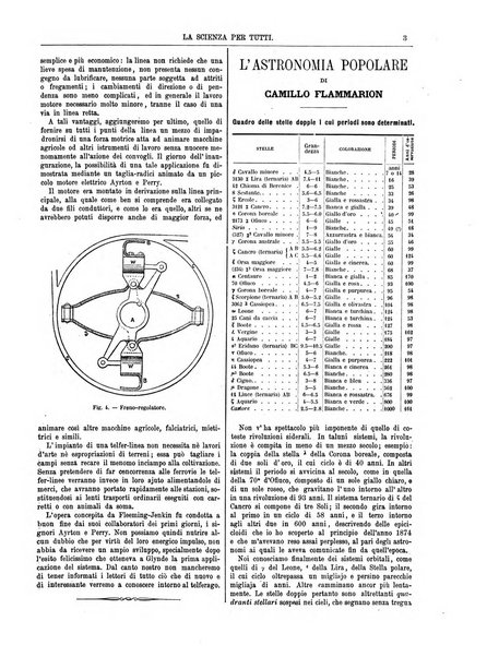 La scienza per tutti giornale popolare illustrato