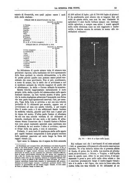 La scienza per tutti giornale popolare illustrato