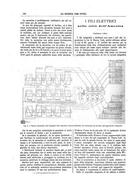 La scienza per tutti giornale popolare illustrato