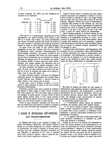 La scienza per tutti giornale popolare illustrato