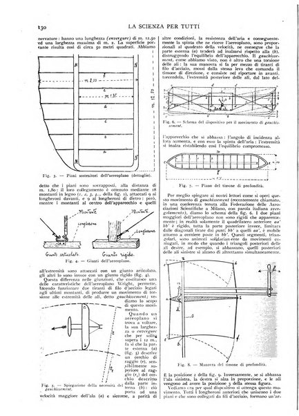 La scienza per tutti giornale popolare illustrato