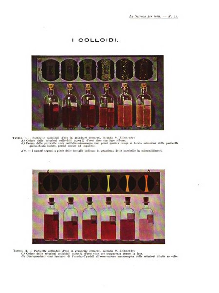 La scienza per tutti giornale popolare illustrato