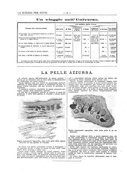 La scienza per tutti giornale popolare illustrato