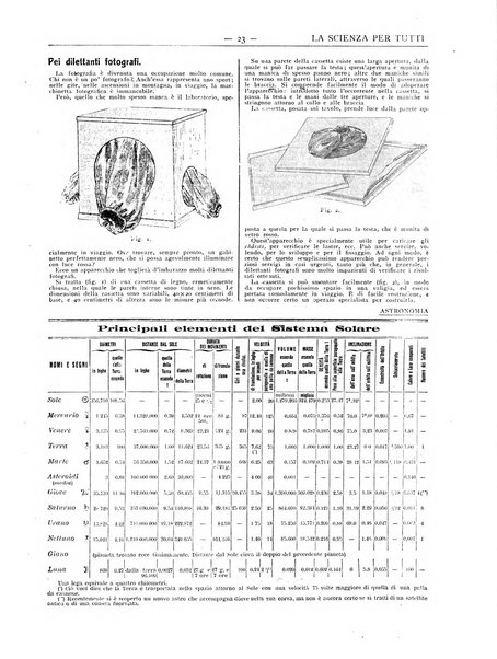 La scienza per tutti giornale popolare illustrato