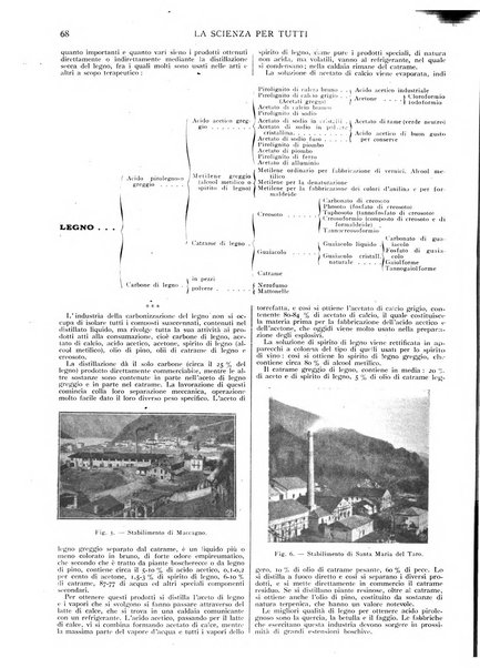 La scienza per tutti giornale popolare illustrato