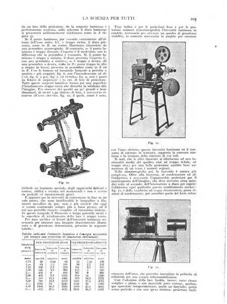 La scienza per tutti giornale popolare illustrato