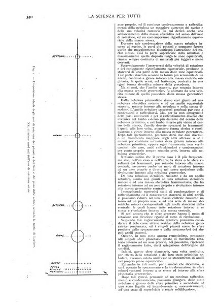 La scienza per tutti giornale popolare illustrato