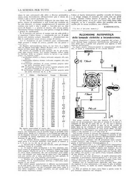 La scienza per tutti giornale popolare illustrato