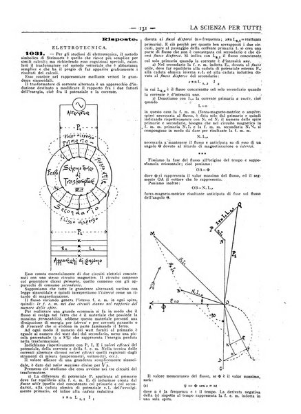 La scienza per tutti giornale popolare illustrato