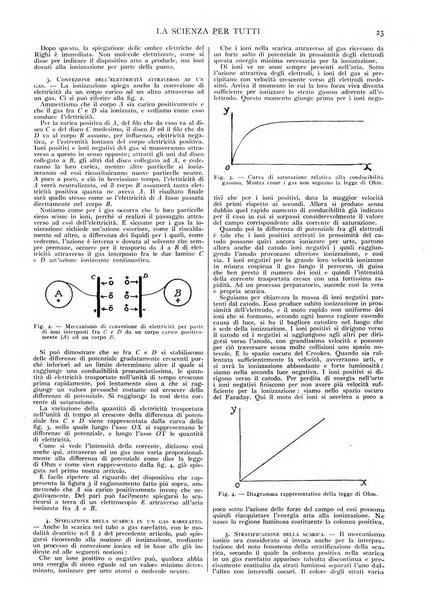 La scienza per tutti giornale popolare illustrato