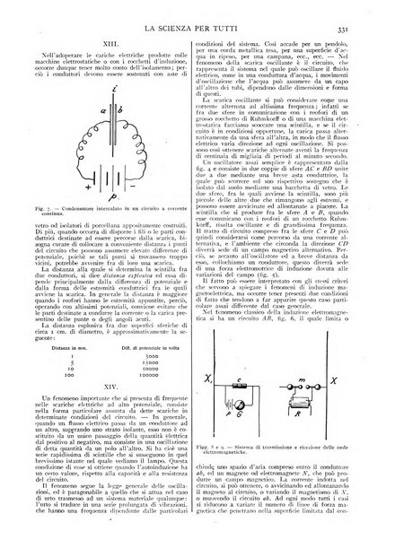 La scienza per tutti giornale popolare illustrato