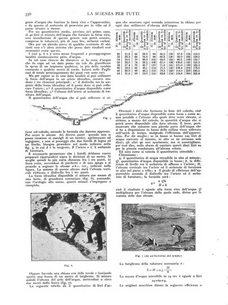 La scienza per tutti giornale popolare illustrato