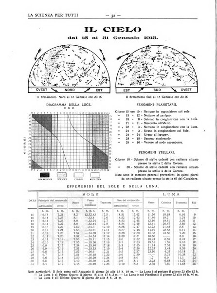 La scienza per tutti giornale popolare illustrato