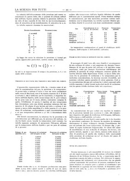 La scienza per tutti giornale popolare illustrato